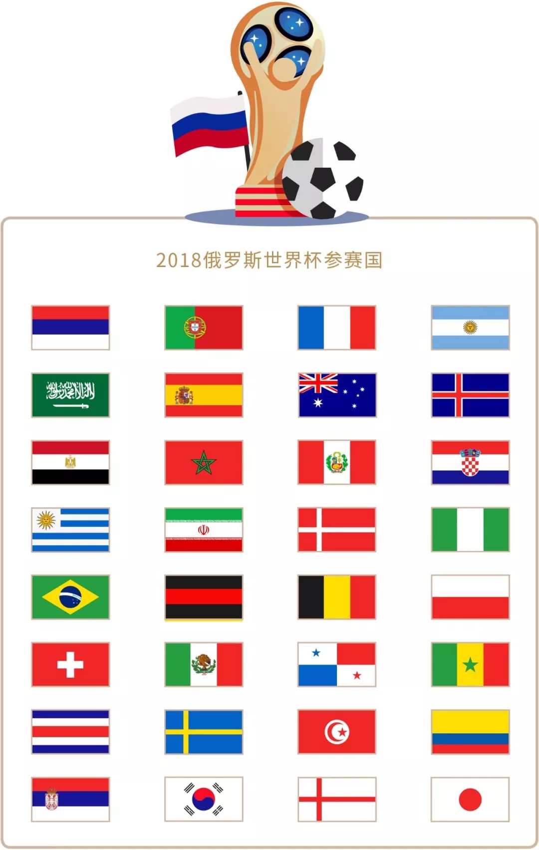 评估的重